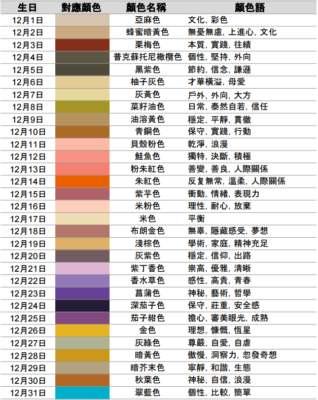 不要一天到晚只看星座 日韓網友瘋傳 366天誕生日顏色 超準性格分析 快看你的命定專屬顏色 Girlsmood 女生感覺 不要一天到晚只看星座 日韓網友瘋傳 366天誕生日顏色 超準性格分析 快看你的命定專屬顏色 Girlsmood 女生感覺